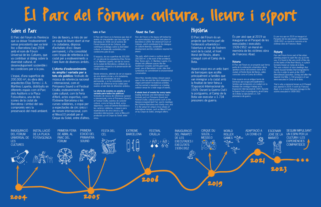 BSM FÒRUM